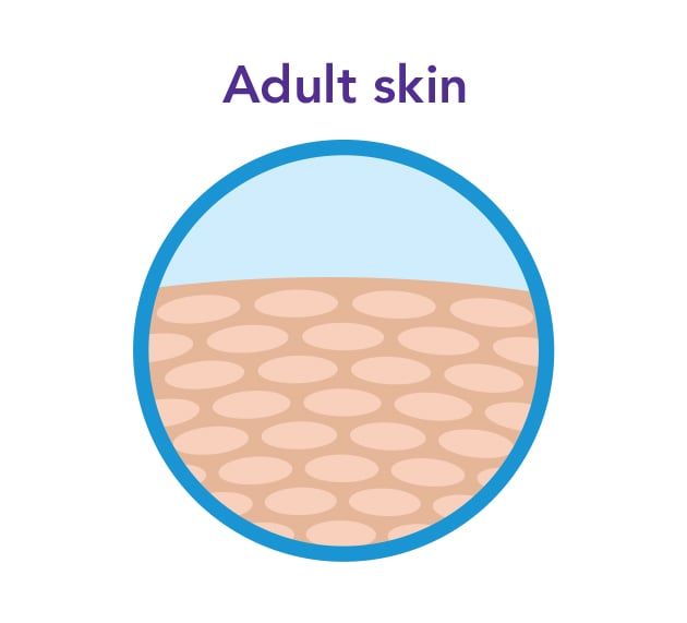 Adult Skin 111